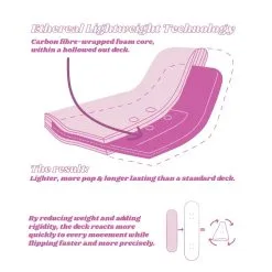 Impala Ethereal 8.0" Skateboard Deck -Skateboards Winkel ethereal deck 1200 x 1200 4 small 59c4ebb0 53eb 48cc b3df 37c694a4bd4f 1200x